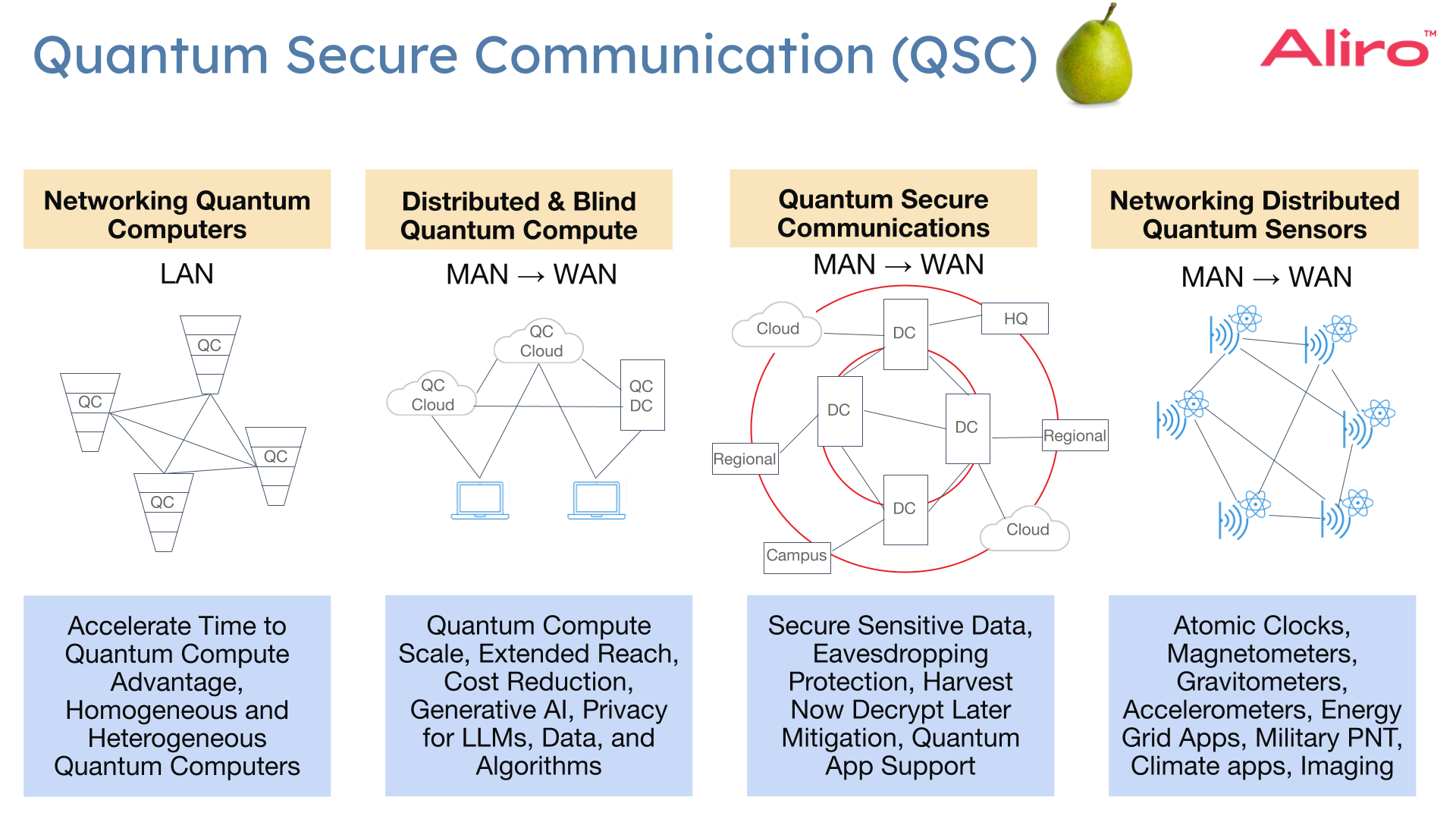A Future-Proof Cybersecurity Posture
